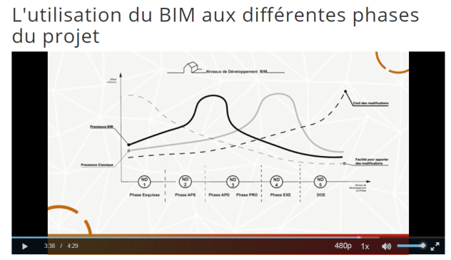 Apprendre les fondamentaux du BIM par un MOOC 2