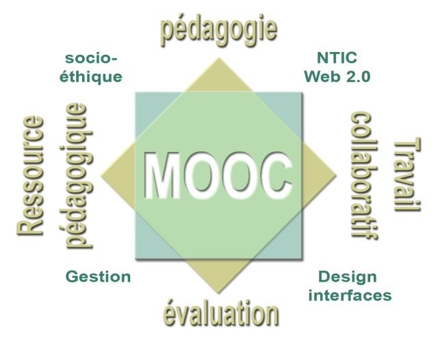 Apprendre les fondamentaux du BIM par un MOOC 5