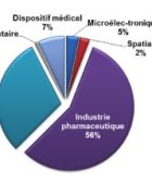 Retour sur les journées IHF Paris 2019 Atelier 3.3 : Maitrise des performances énergétiques des installations de traitement d’air des zones à environnements maîtrisés