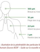 Webinar IHF#3 : Qualité d'air et Développement Durable - Mardi 24 novembre à 16h30