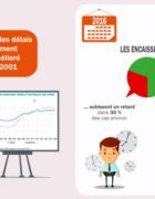 Webinar IHF#5 : GMAO & Comptabilité, vers une dématérialisation  complète du processus de gestion des dépenses