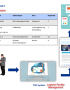 Référentiels de programmation hospitalière innovants de 6 pays : La Norvège